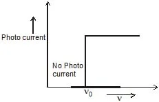 Electromagnetic Radiation: Wave & Particle Nature Notes | Study Chemistry for JEE - JEE